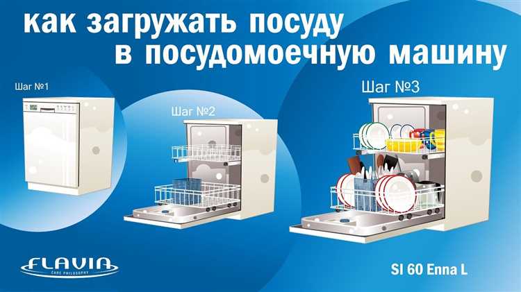 Добавление моющего средства: капсула, порошок или гель