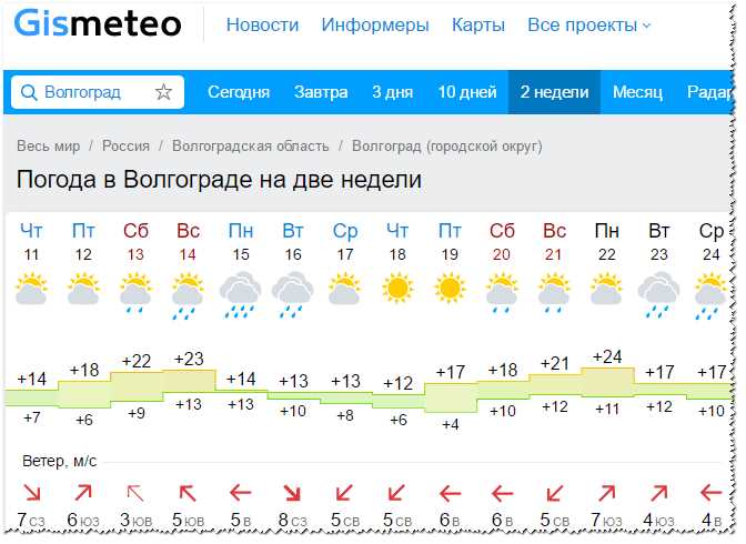 Как Яндекс показывает данные о ветре и осадках