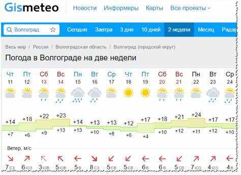 Как узнать текущую температуру в Москве через Яндекс