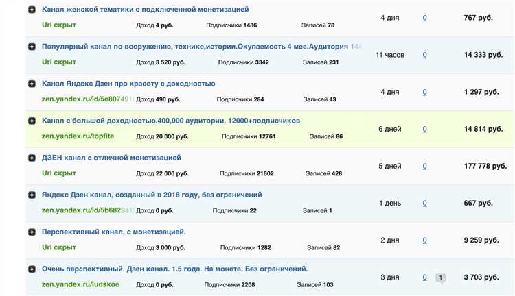 Что влияет на уровень заработной платы в Яндексе для технических специалистов?