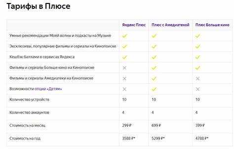 Как работает семейный доступ к подписке на Яндекс Станцию