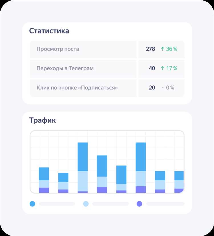 Сколько стоит техническое сопровождение сайта при продвижении в Яндексе