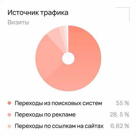 Сколько стоит продвижение в топ 10 яндекс