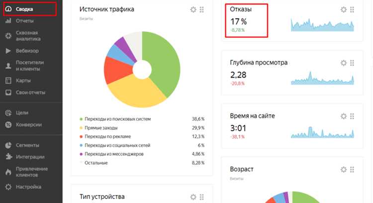 Тарифы агентств на технический аудит и начальную настройку