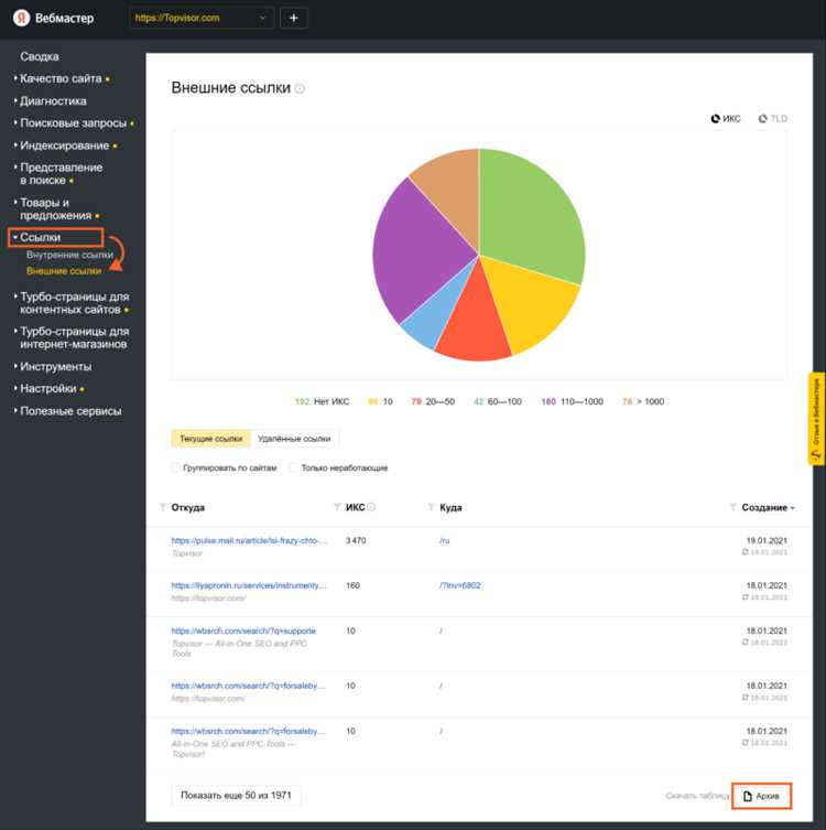 Определение бюджета для SEO-продвижения в 2025 году