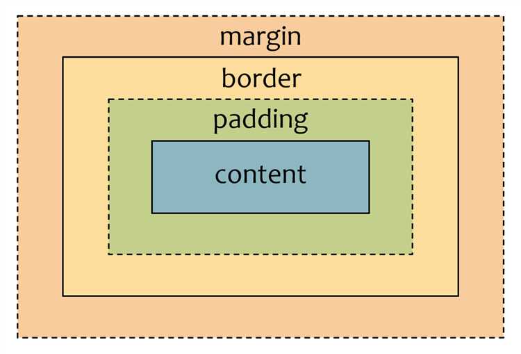 Блочная модель в CSS определяет, как элементы веб-страницы размещаются и взаимодействуют друг с другом. Это ключевая концепция, с которой сталкивается каждый разработчик при создании интерфейсов. В основе модели лежат несколько взаимосвязанных компонентов, таких как контент, отступы, границы и поля. Разбираясь с ними, можно эффективно контролировать размеры и расположение элементов.