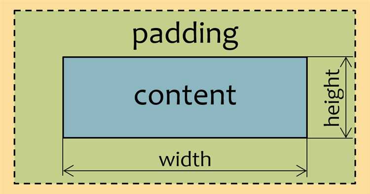 Что такое блочная модель css