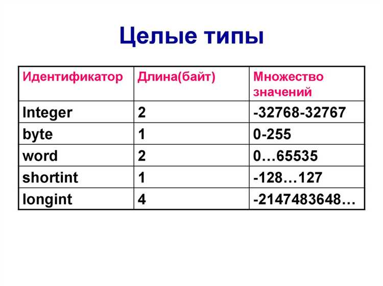Как поведение inc зависит от предельных значений переменной