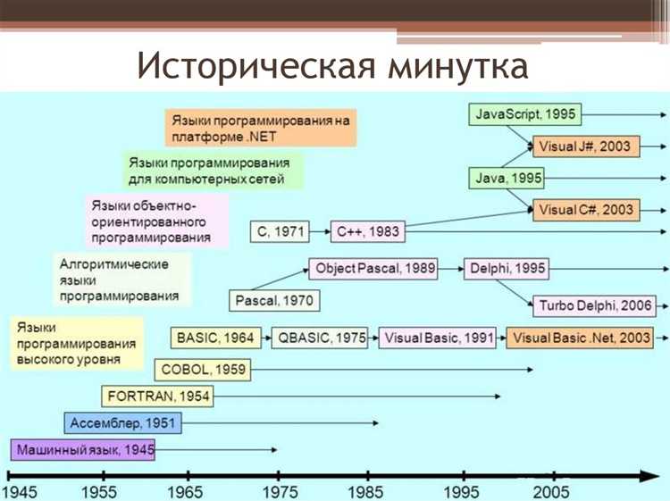 Как создать класс в C и определить его компоненты