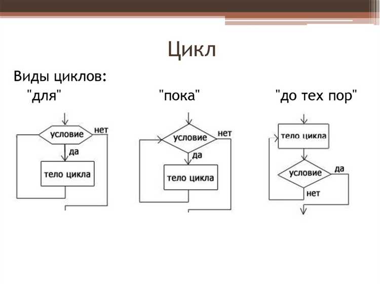 Применение полиморфизма в C с использованием указателей на функции
