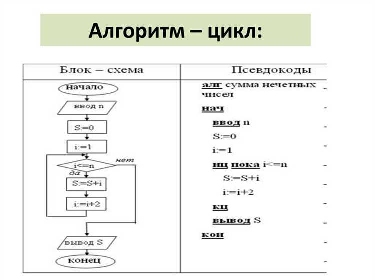 Типичные ошибки при работе с классами в C и способы их устранения