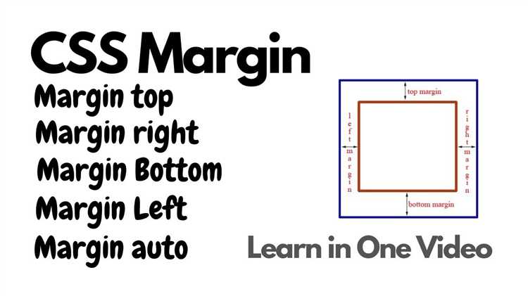 Как работает свойство margin в CSS?