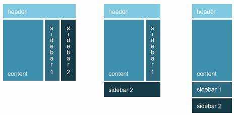 Как организовать CSS-файл с множеством медиазапросов