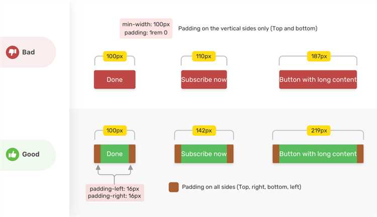 Практические примеры применения min-width