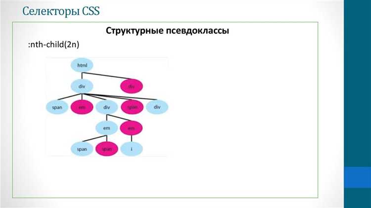 Какие CSS-свойства наследуются по умолчанию и почему