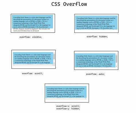 Что такое overflow в css