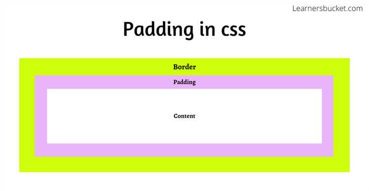 Что такое padding в css