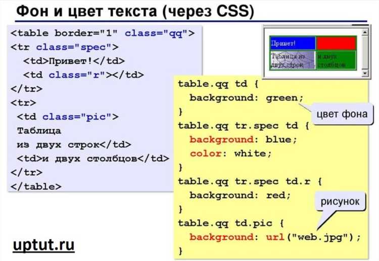 Как через css сделать фон картинкой