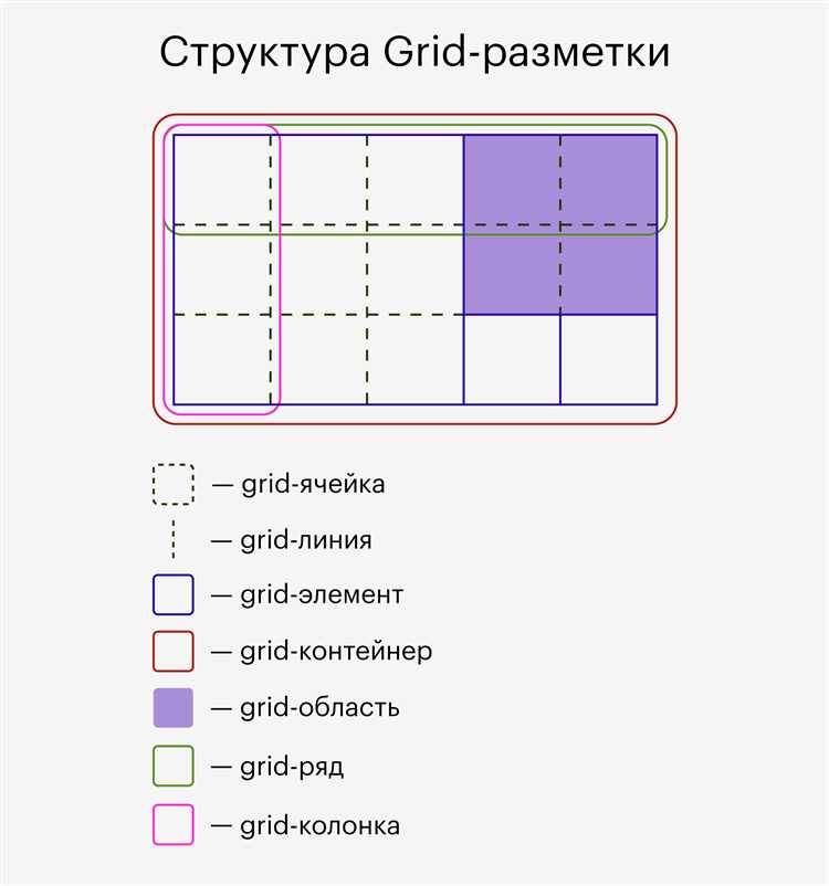 Как использовать градиенты для оформления горизонтальной черты