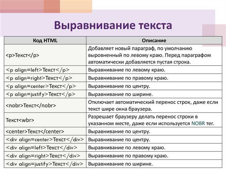 Настройка переноса в длинных словах с помощью hyphens
