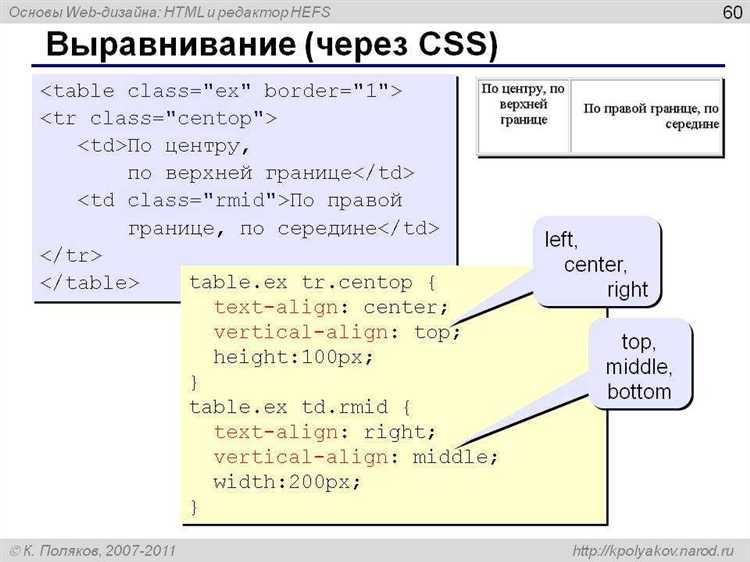 Центрирование с использованием transform: translate()