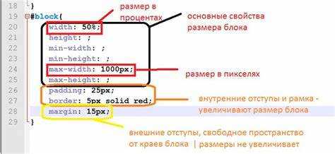 Роль box-sizing в предотвращении искажений элементов