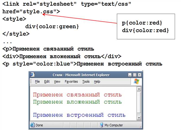 Использование свойства z-index для управления порядком наложения