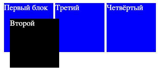 Размещение элемента поверх при помощи position: absolute и position: relative
