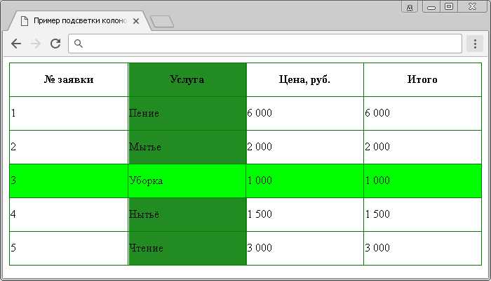 Особенности работы с list-style-type при изменении направления списка