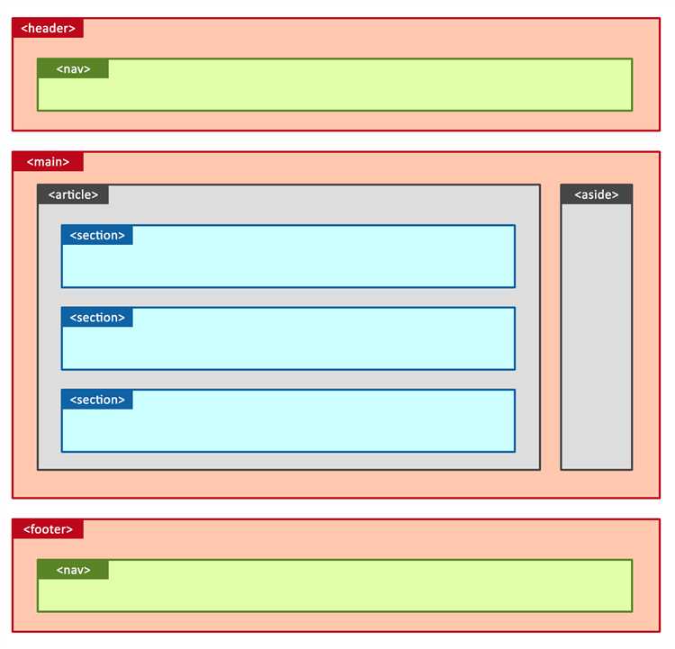 Стилизация футера с помощью CSS: Цвет и шрифты