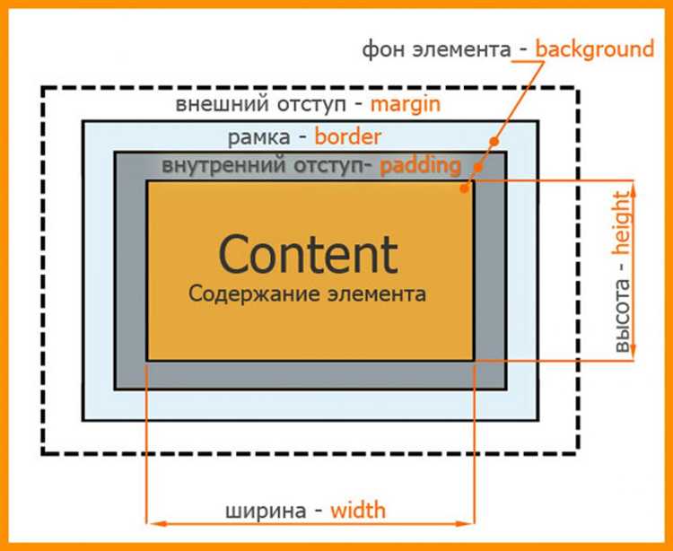 Как избежать наложения футера на контент с фиксированным позиционированием