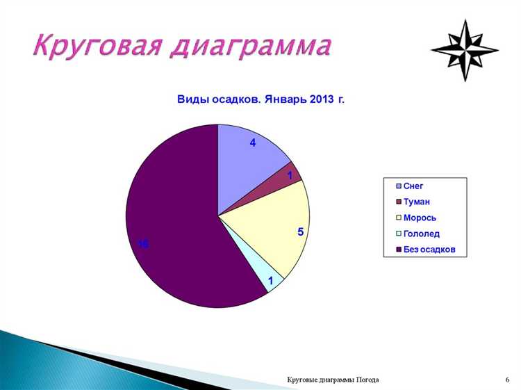Решение проблем с выравниванием и позиционированием элементов