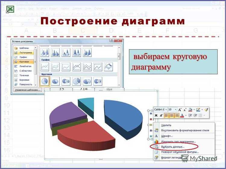 Настройка структуры HTML для круговой диаграммы