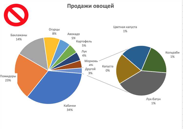 Как добавить метки и подписи к секторам диаграммы