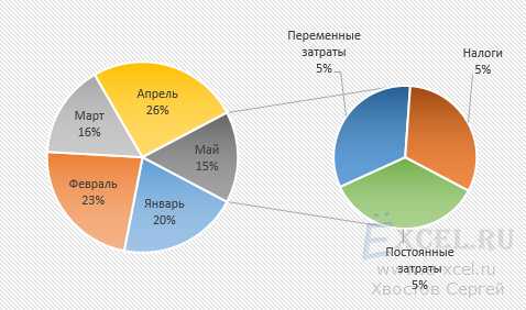 Как сделать круговую диаграмму css