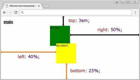 Как использовать flexbox для перекрытия блоков