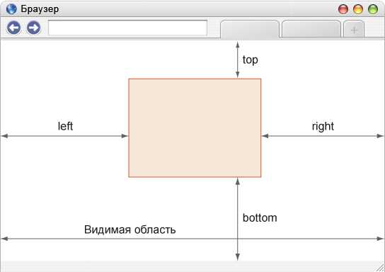Использование свойства background-image для наложения изображений