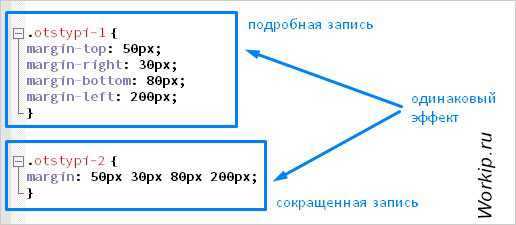 Работа с отрицательными отступами в CSS