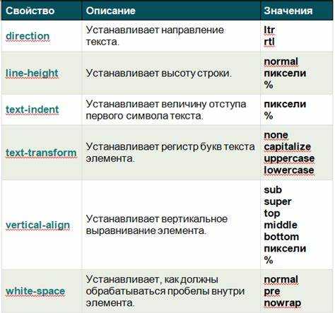 Как задать отступы в пикселях и em с помощью CSS