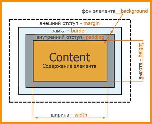 Как сделать отступ между текстом css