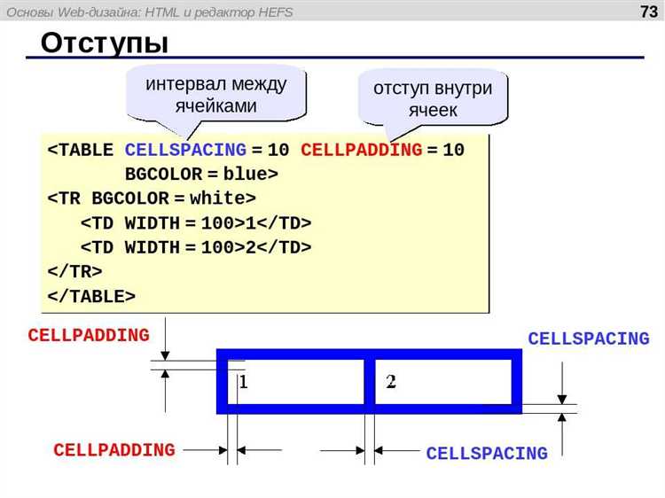 Как сделать отступ для элементов внутри flex-контейнера