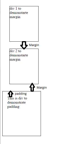 Использование отрицательных значений для margin-bottom