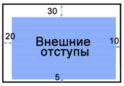 Использование свойства position для контроля отступа