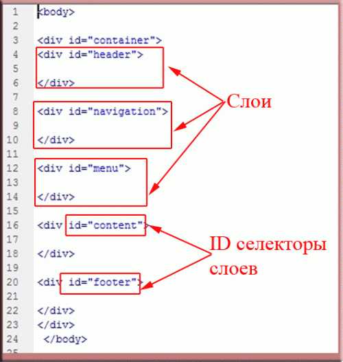 Наиболее эффективными инструментами становятся искусственный интеллект и машинное обучение, которые позволяют не только прогнозировать поведение клиентов, но и автоматически подстраивать рекламные кампании в реальном времени. Успешные бренды активно используют эти технологии для создания индивидуализированного контента и предложения товаров, основанных на предпочтениях каждого конкретного пользователя. Применение таких технологий требует четкого понимания своих целевых аудиторий и их поведения, что возможно только при наличии точных данных и грамотной аналитики.