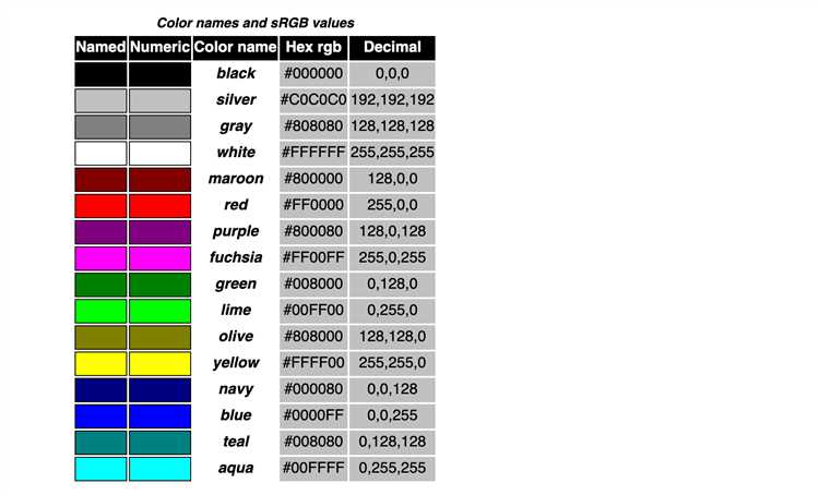 Применение rgba() для задания прозрачности цвета