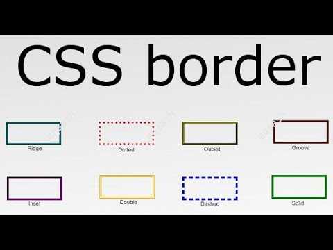 Как сделать рамку для изображения в css