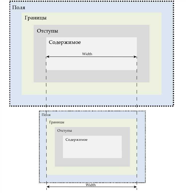 Использование flexbox для создания гибкого контейнера