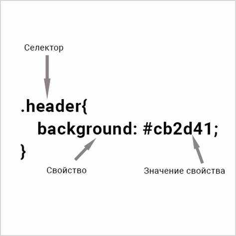 Выбор структуры шапки для сайта