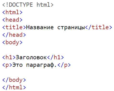 Как сделать шапку сайта в html и css
