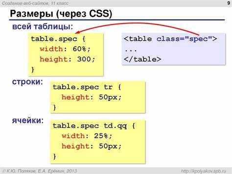 Реализация выравнивания с помощью white-space: nowrap;